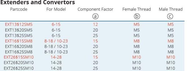 verlengstuk maten aanduiding schema verlengstuk maten aanduiding schema